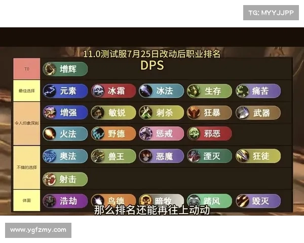 魔兽世界新服速升攻略大揭密 魔兽世界新服速升攻略大揭密